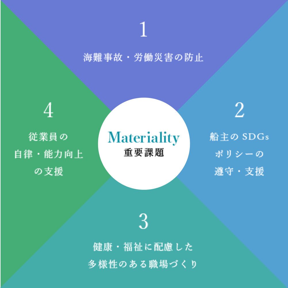 materiality 重要課題